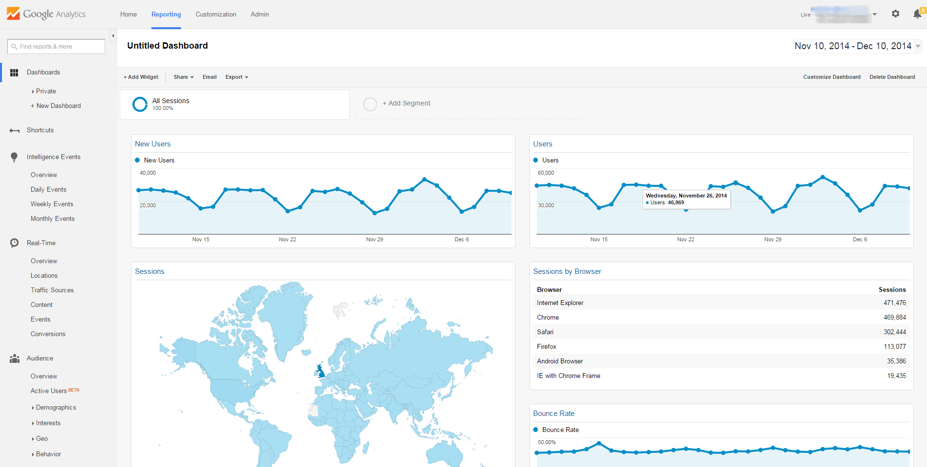 Customize Dashboards in Google Analytics – Tips plus requested
features