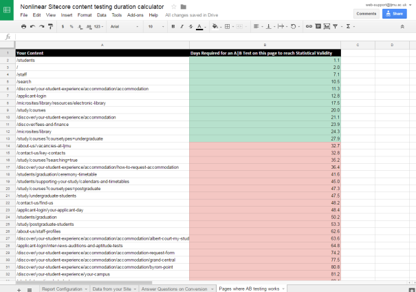 Nonlinear sitecore content testing duration calculator results using google sheets